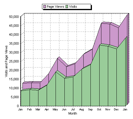 sitemeterJan31.gif